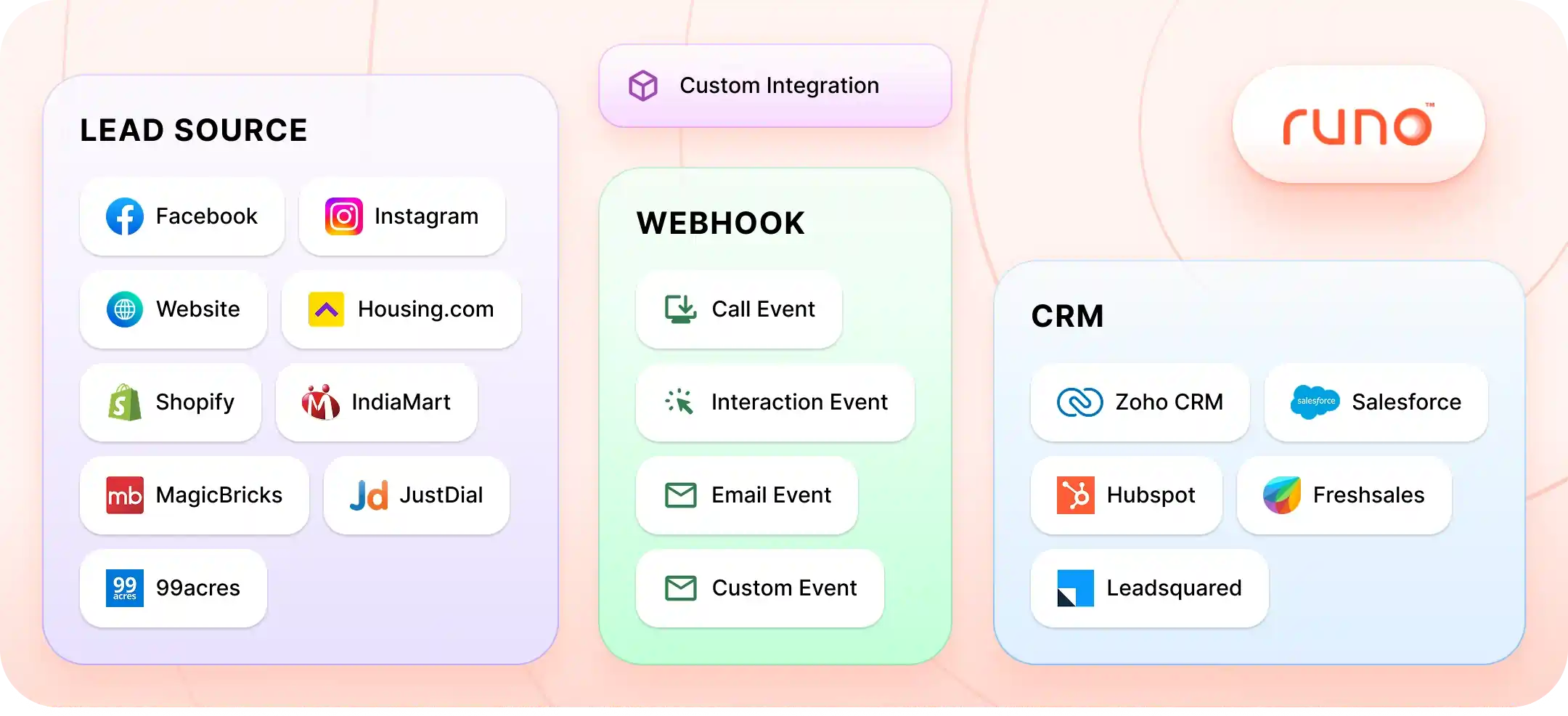 Runo Integrations
