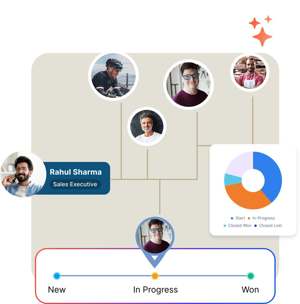 Runo Lead Management CRM