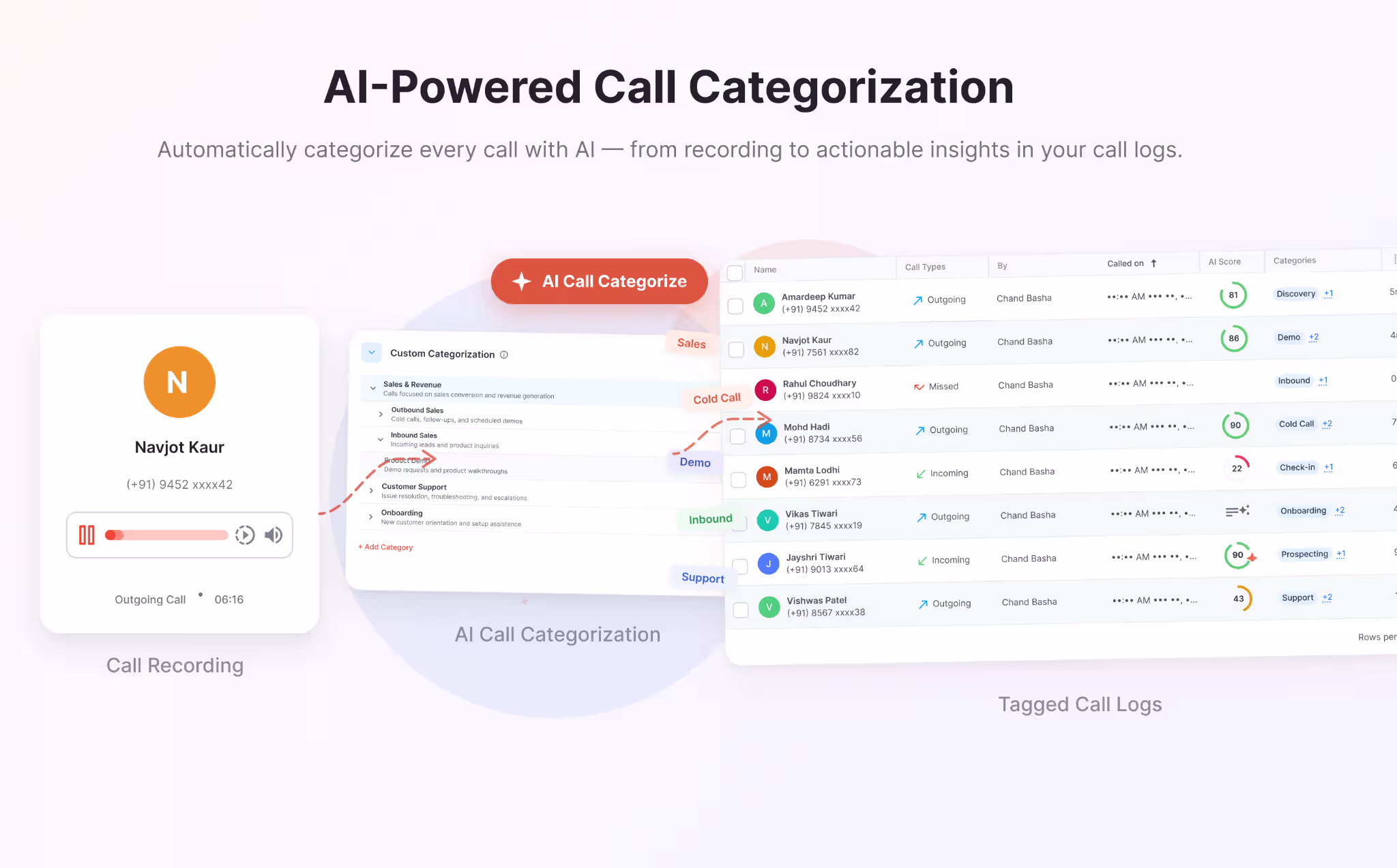 AI Auto-Categorisation