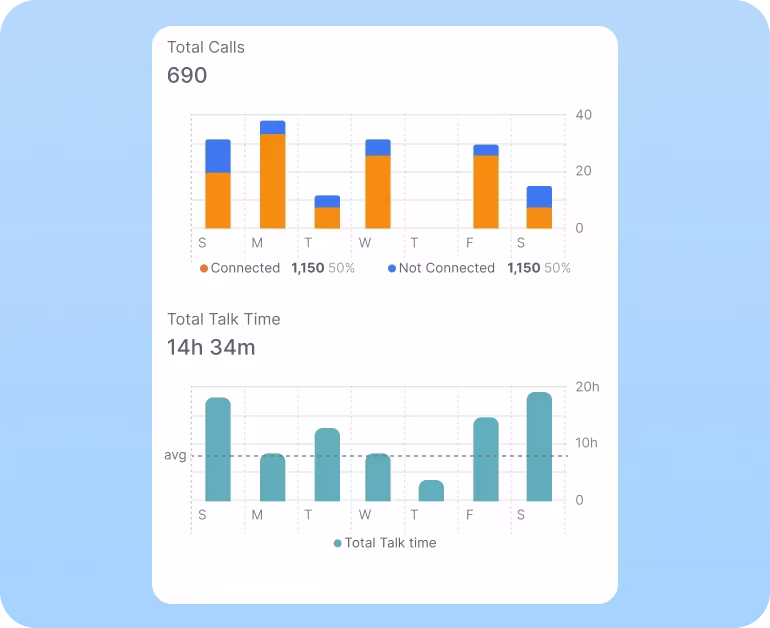 Analyze and Improve