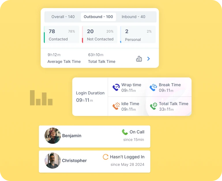 View Reports