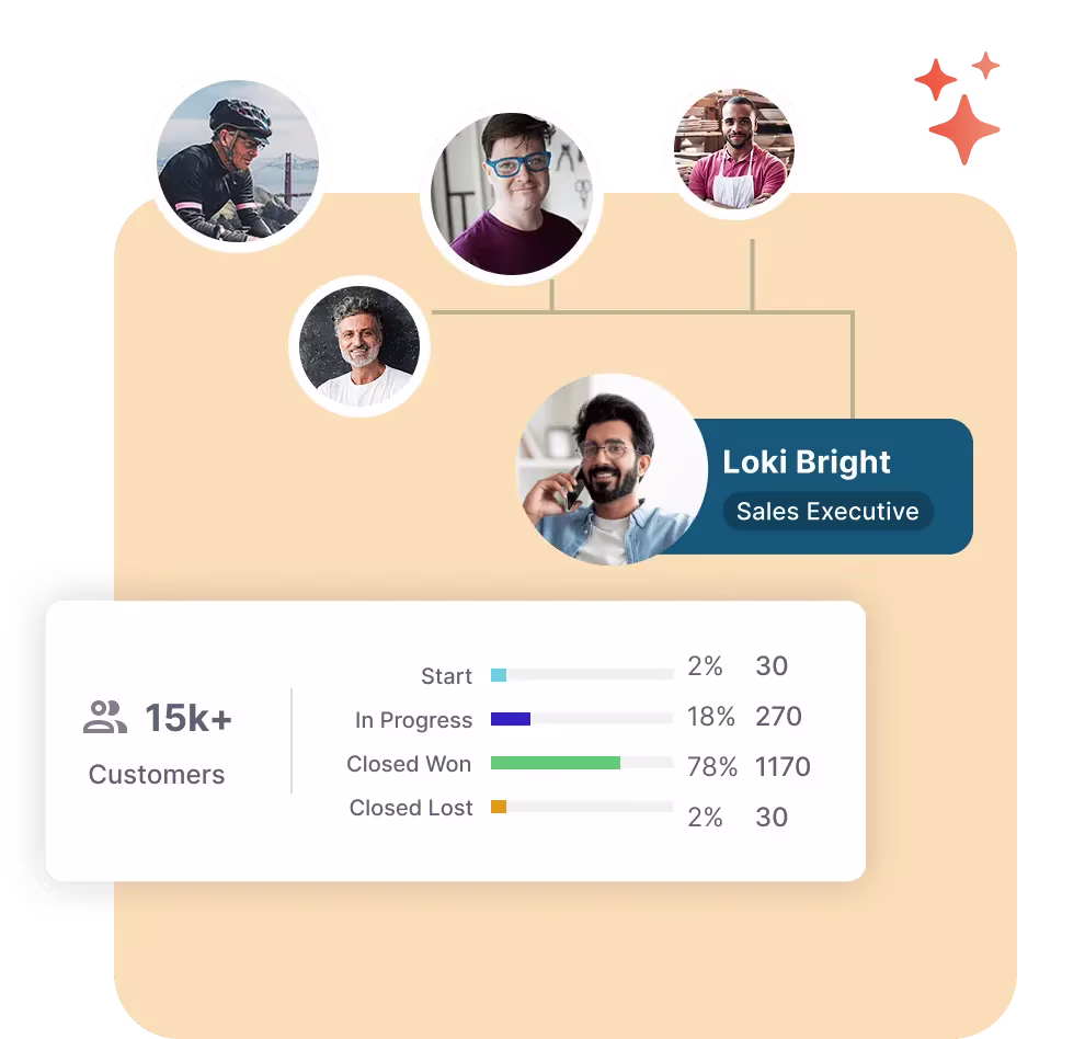Runo Sales Management CRM
