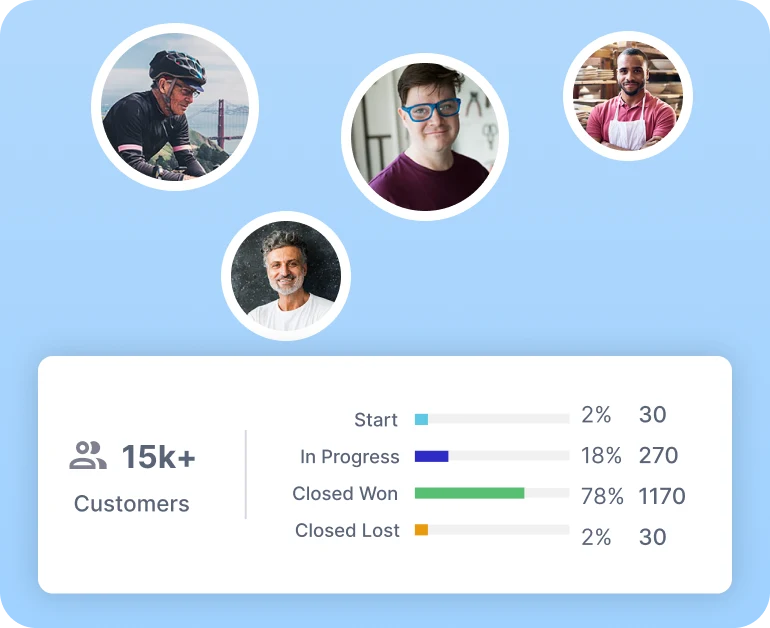 Sales Performance