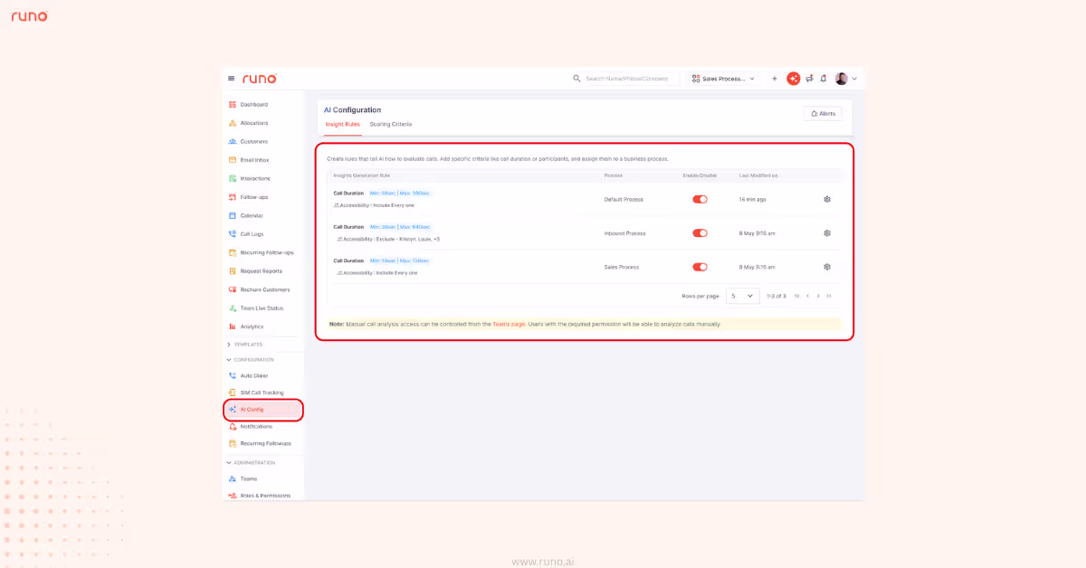 Default AI Insights Across All Processes