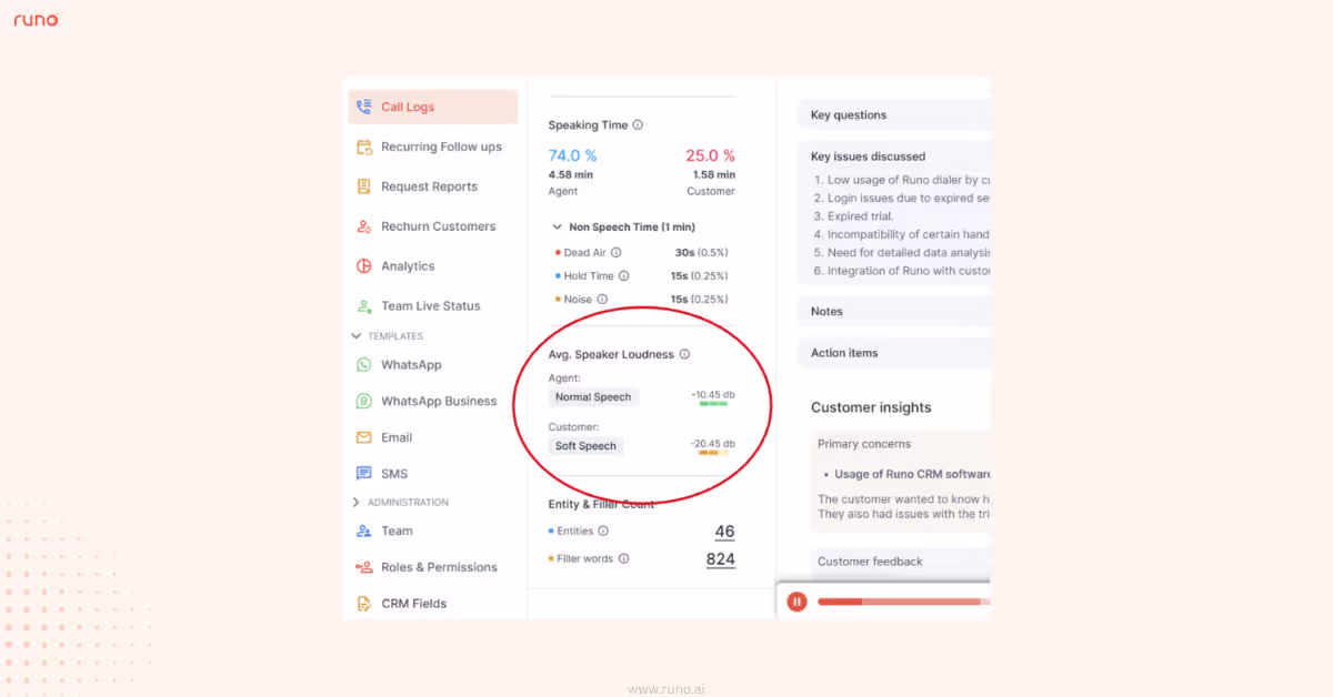 Loudness Labels in AI Call Analytics
