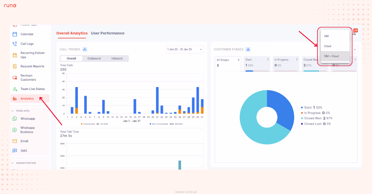 Call Logs tab showing SIM Calls and Cloud Calls sections