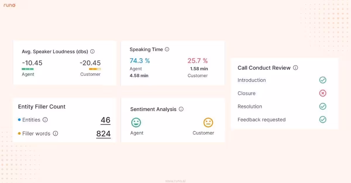 AI Call Insights detailed metrics view including speaking time and sentiment
