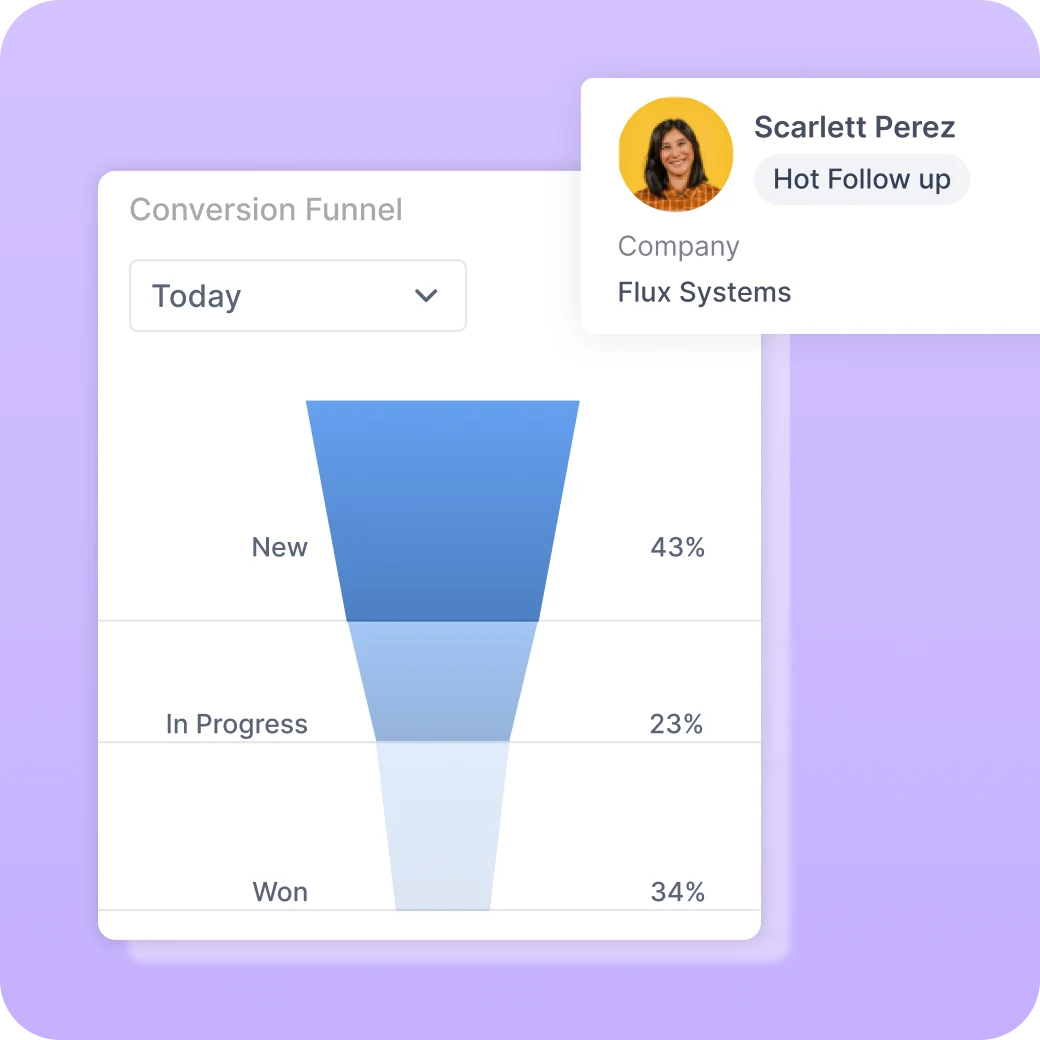 Connect 3x Faster with Auto Lead Assignment