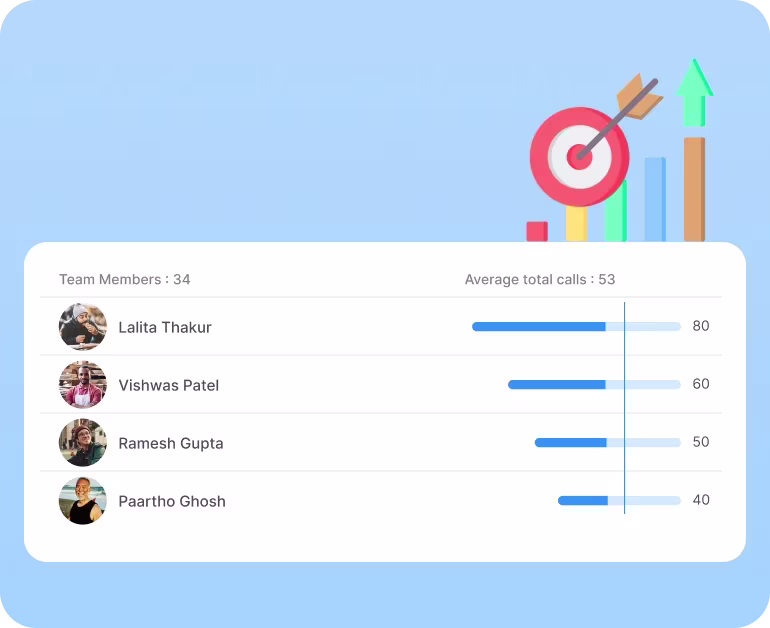Track & Improve Performance