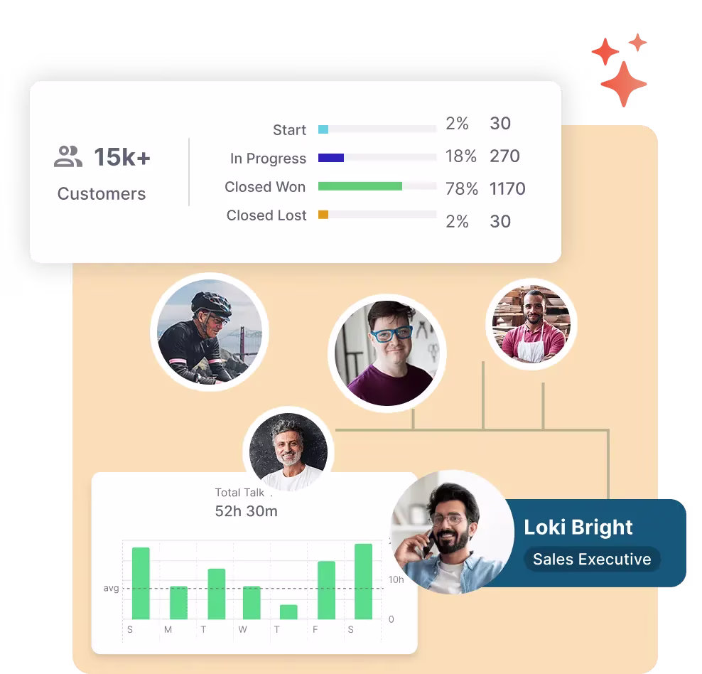 Runo Telemarketing CRM